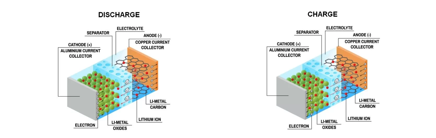 Lithium battery charge, discharge.webp